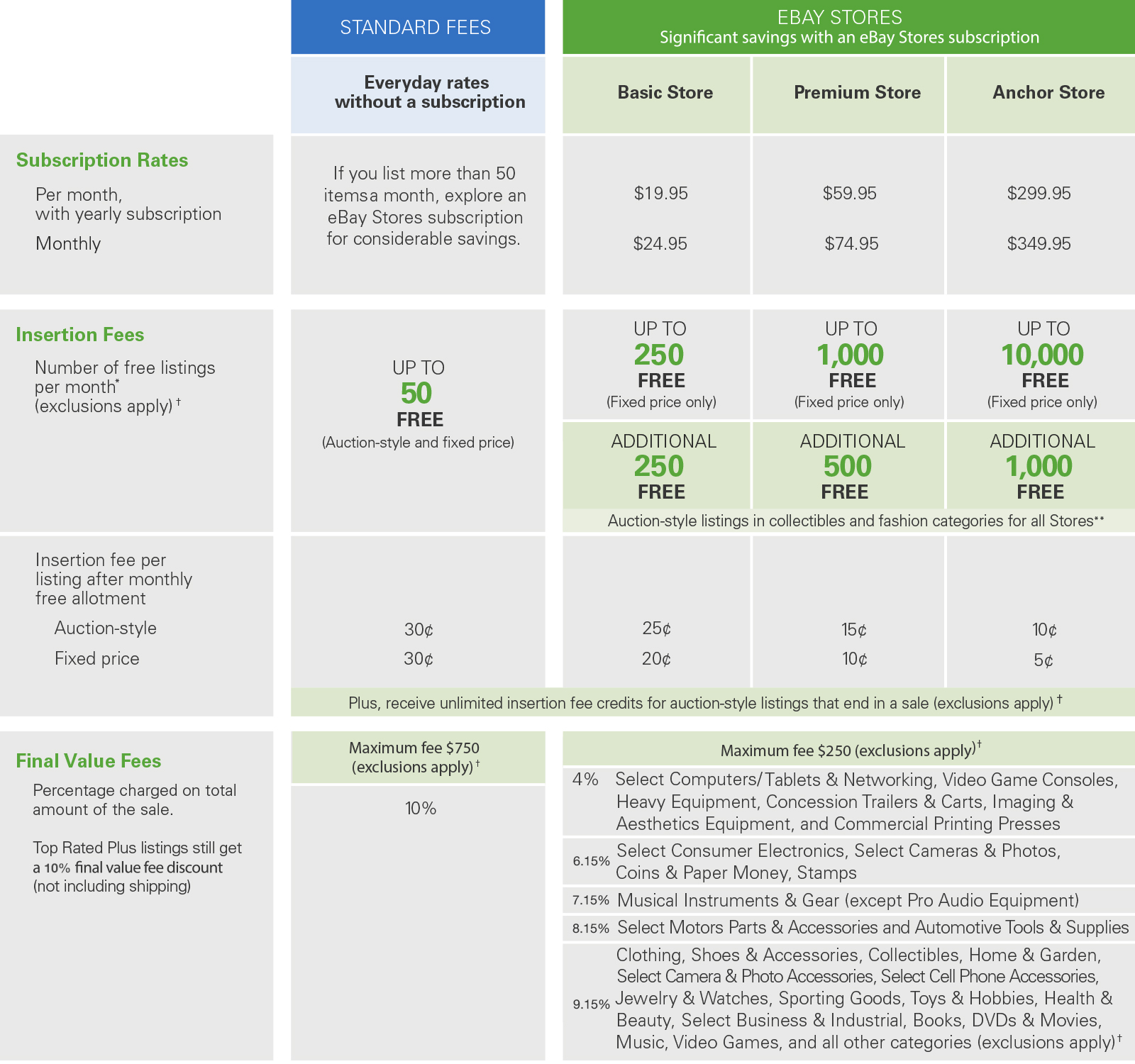 ebay-listing-fees-complete-guide